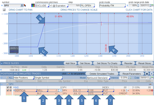 Estrategias y Spreads: Bull Put - 1ª Parte.